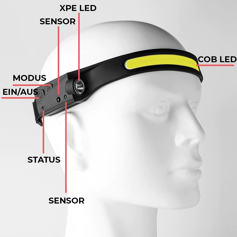 LED‑Stirnlampe | 230° Sicht