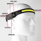 LED‑Stirnlampe | 230° Sicht